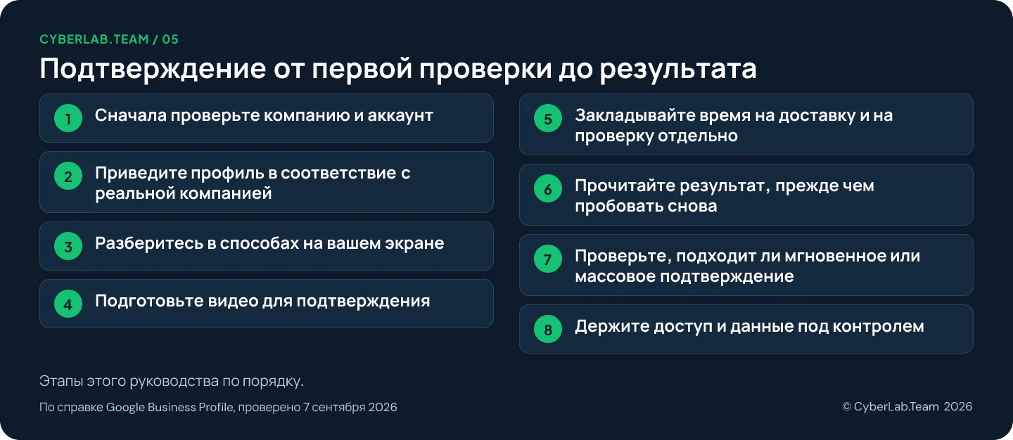 Схема маршрута с заголовком Подтверждение от первой проверки до результата и перечнем этапов руководства: 1. Сначала проверьте компанию и аккаунт; 2. Приведите профиль в соответствие с реальной компанией; 3. Разберитесь в способах на вашем экране; 4. Подготовьте видео для подтверждения; 5. Закладывайте время на доставку и на проверку отдельно; 6. Прочитайте результат, прежде чем пробовать снова; 7. Проверьте, подходит ли мгновенное или массовое подтверждение; 8. Держите доступ и данные под контролем