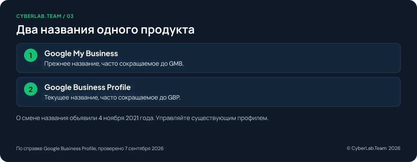 Схема 'Два названия одного продукта': Google My Business: Прежнее название, часто сокращаемое до GMB.; Google Business Profile: Текущее название, часто сокращаемое до GBP. О смене названия объявили 4 ноября 2021 года. Управляйте существующим профилем.
